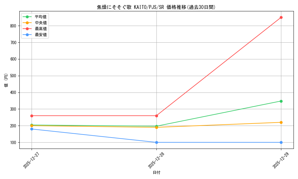 card_2120866_series_2075380_rarity_557104_graph