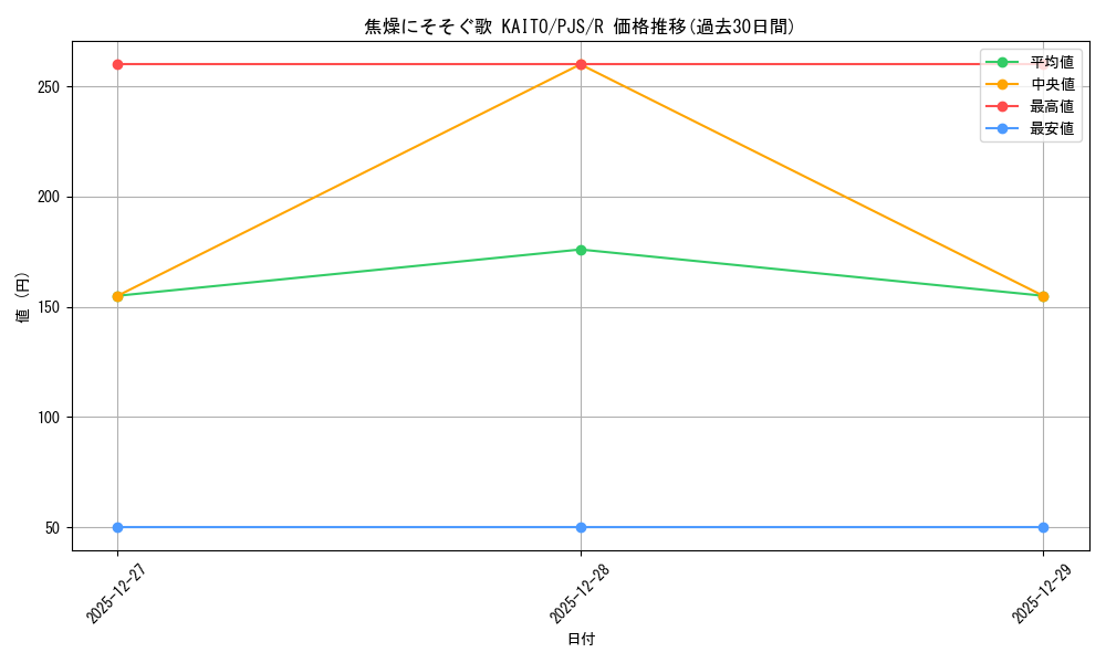 card_2120866_series_2075380_rarity_557285_graph