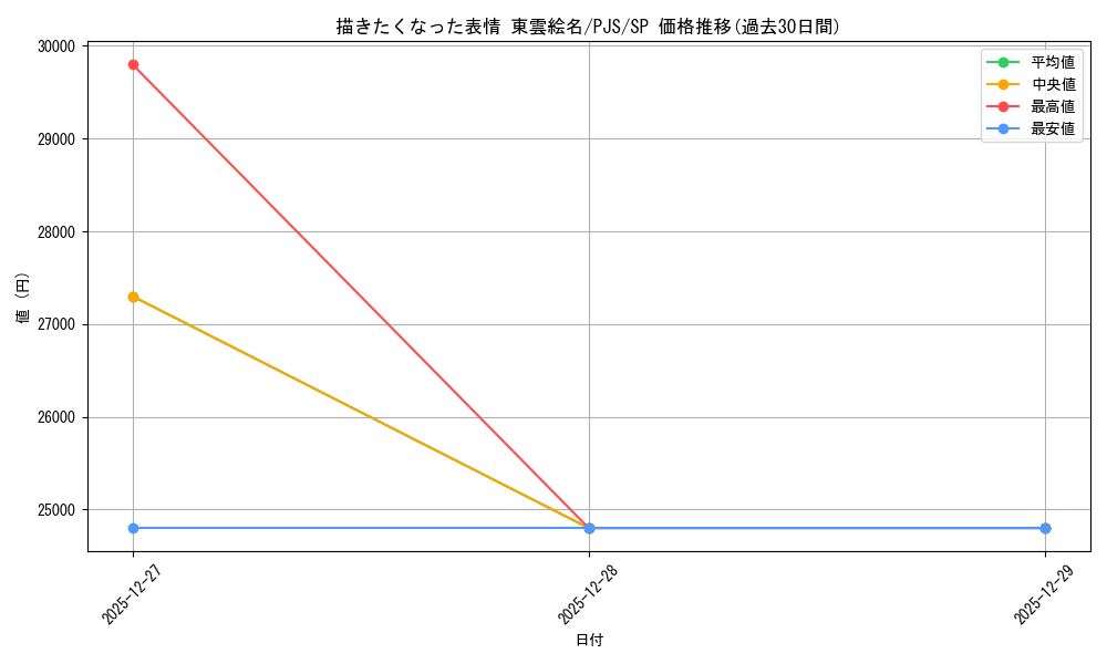 card_2120869_series_2075380_rarity_557067_graph