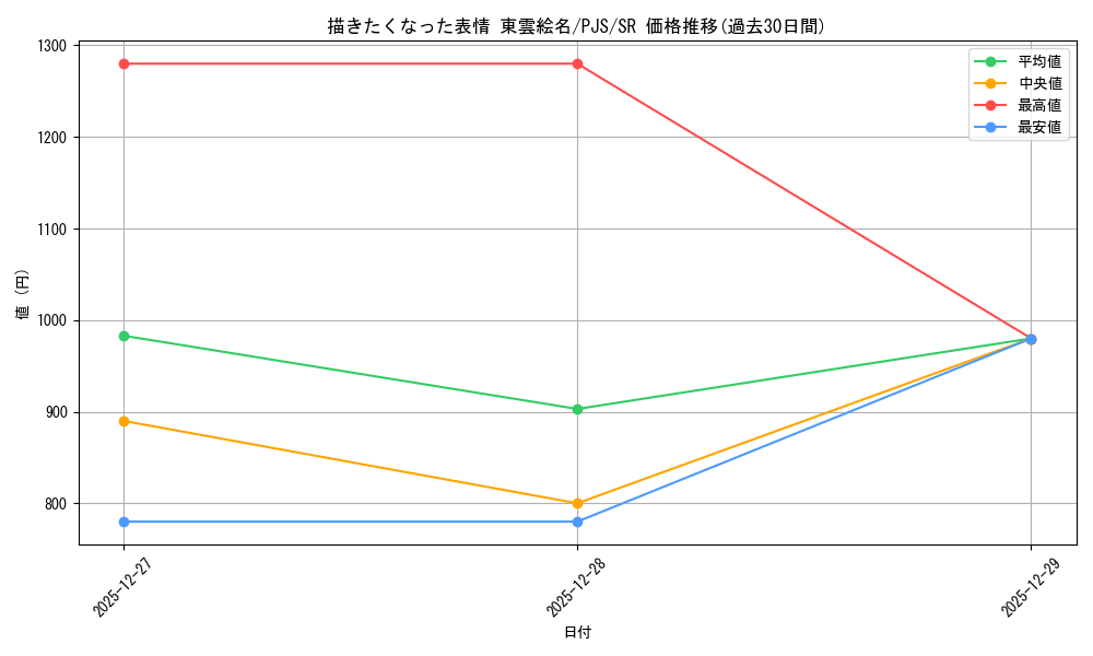 card_2120869_series_2075380_rarity_557104_graph