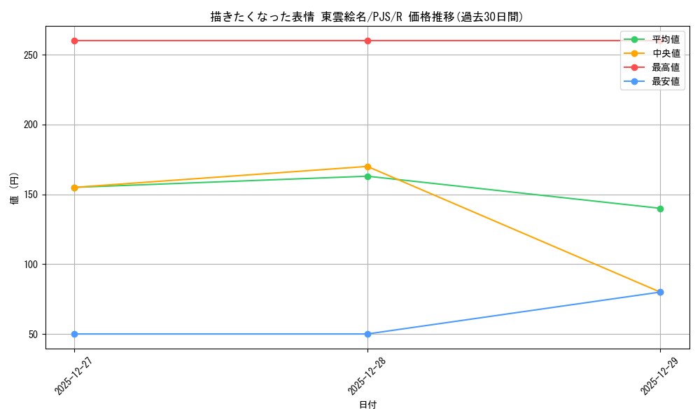 card_2120869_series_2075380_rarity_557285_graph