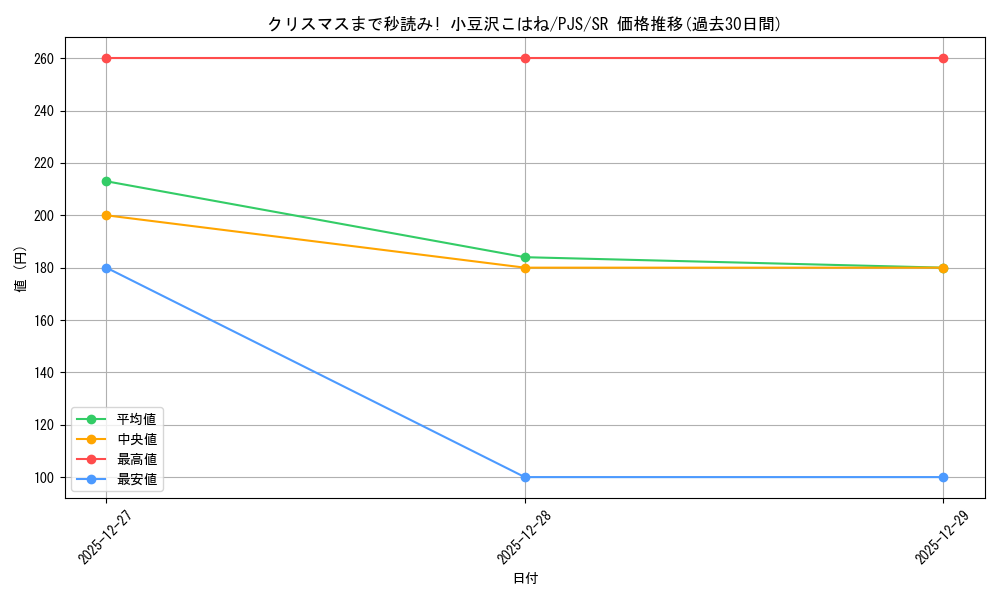 card_2120872_series_2075380_rarity_557104_graph