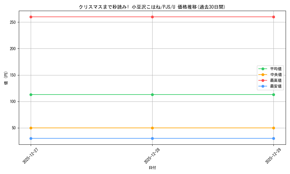 card_2120872_series_2075380_rarity_557246_graph