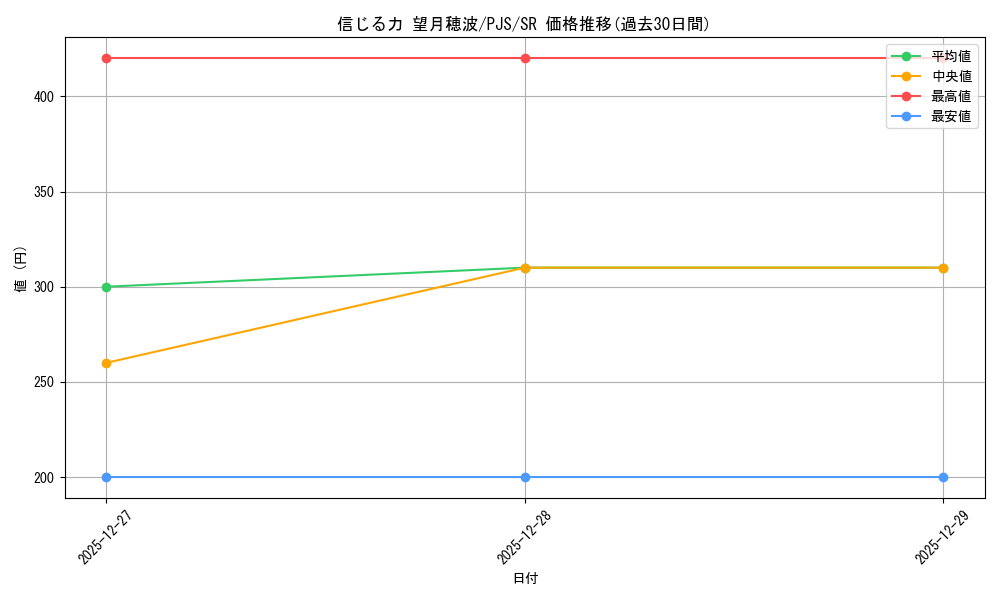 card_2120874_series_2075380_rarity_557104_graph