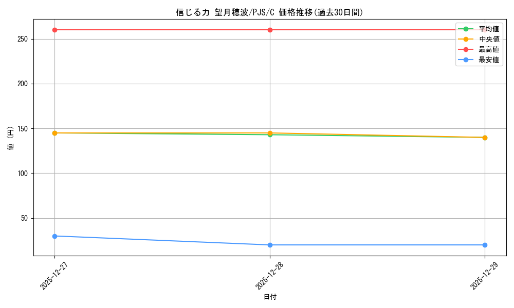 card_2120874_series_2075380_rarity_557243_graph