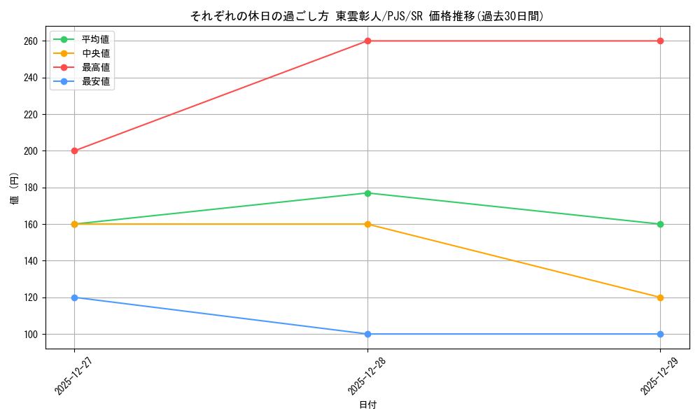 card_2120876_series_2075380_rarity_557104_graph