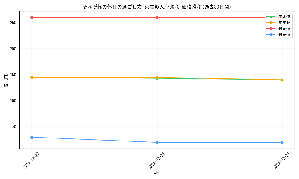 card_2120876_series_2075380_rarity_557243_graph