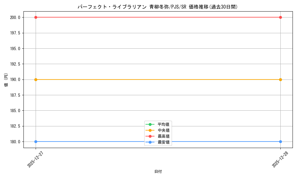 card_2120878_series_2075380_rarity_557104_graph