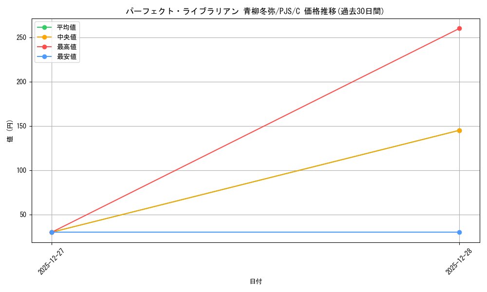 card_2120878_series_2075380_rarity_557243_graph