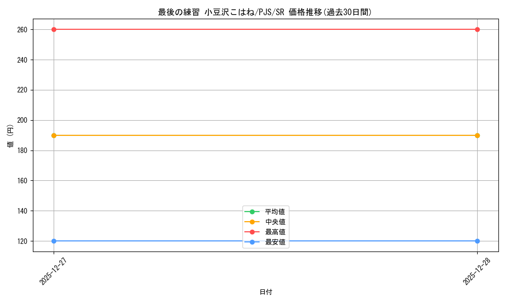 card_2120880_series_2075380_rarity_557104_graph