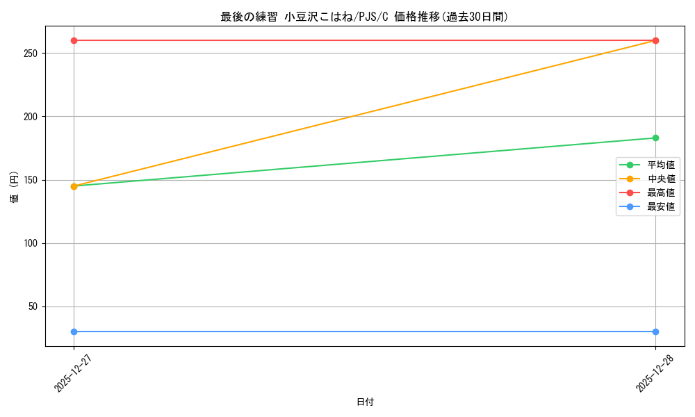 card_2120880_series_2075380_rarity_557243_graph