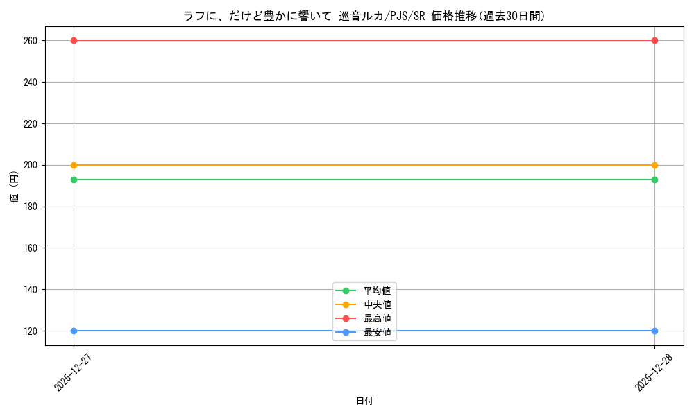 card_2120882_series_2075380_rarity_557104_graph