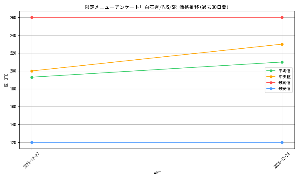 card_2120886_series_2075380_rarity_557104_graph