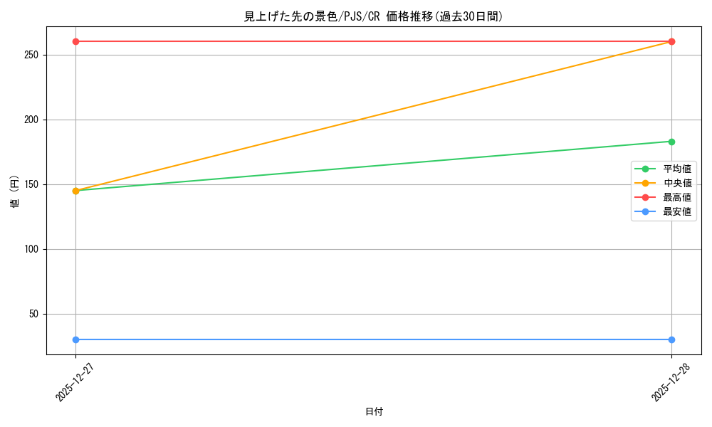 card_2120893_series_2075380_rarity_557250_graph