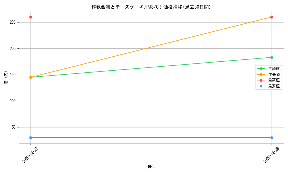 card_2120895_series_2075380_rarity_557250_graph