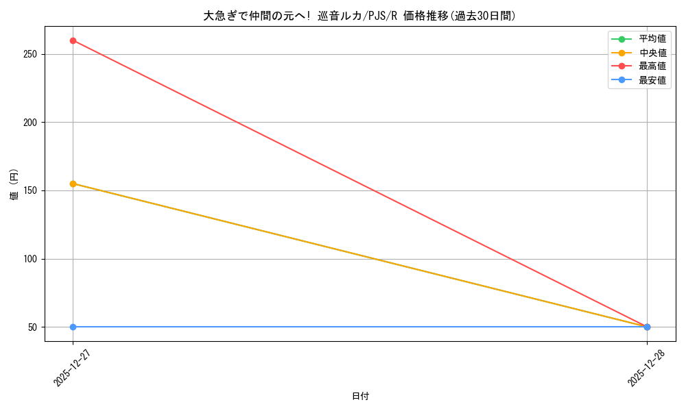 card_2120898_series_2075380_rarity_557285_graph