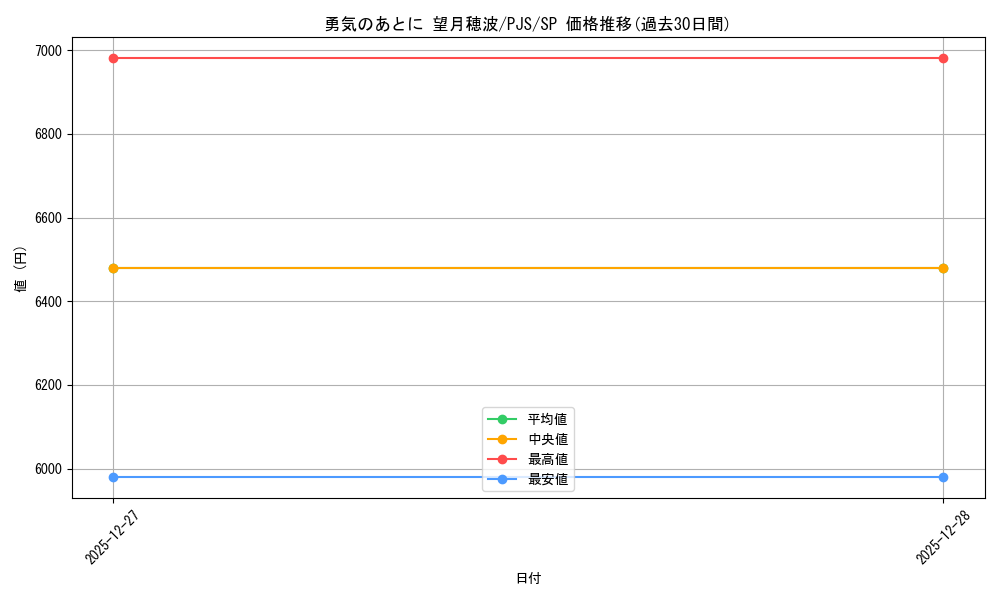 card_2120900_series_2075380_rarity_557067_graph