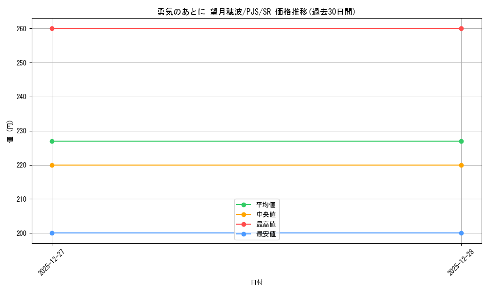card_2120900_series_2075380_rarity_557104_graph