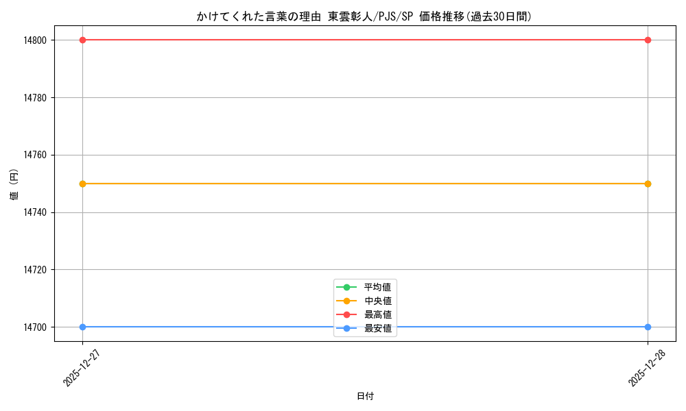 card_2120903_series_2075380_rarity_557067_graph