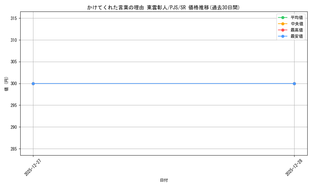 card_2120903_series_2075380_rarity_557104_graph