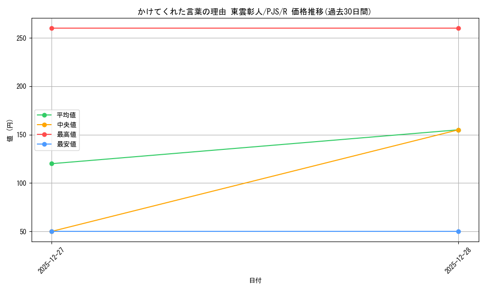 card_2120903_series_2075380_rarity_557285_graph