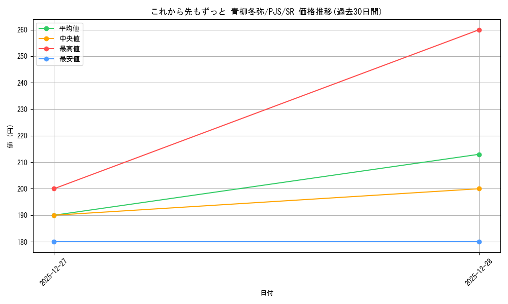 card_2120906_series_2075380_rarity_557104_graph