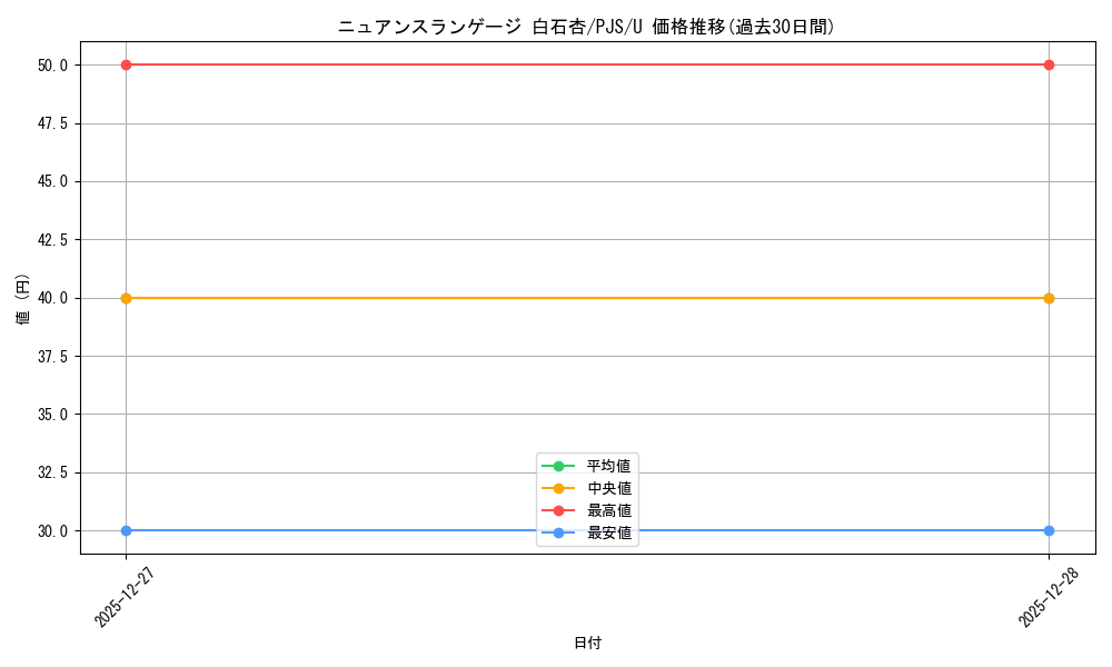 card_2120909_series_2075380_rarity_557246_graph