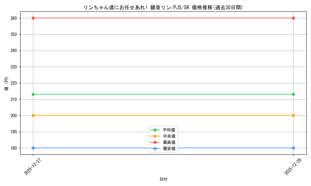 card_2120911_series_2075380_rarity_557104_graph