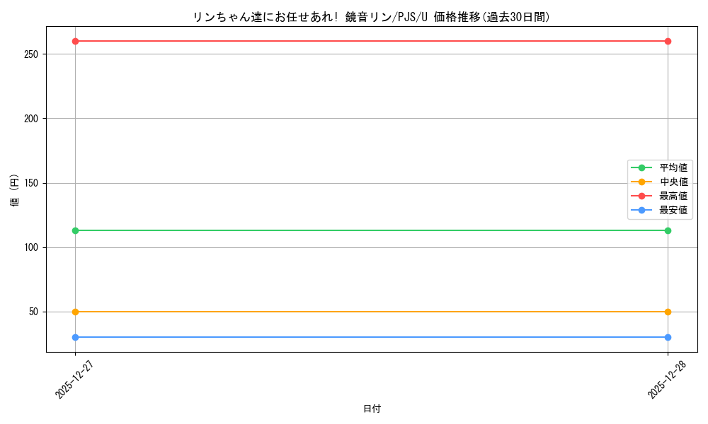 card_2120911_series_2075380_rarity_557246_graph