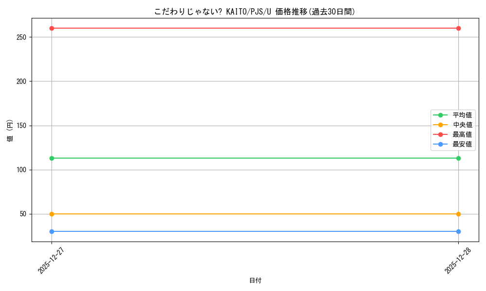 card_2120913_series_2075380_rarity_557246_graph