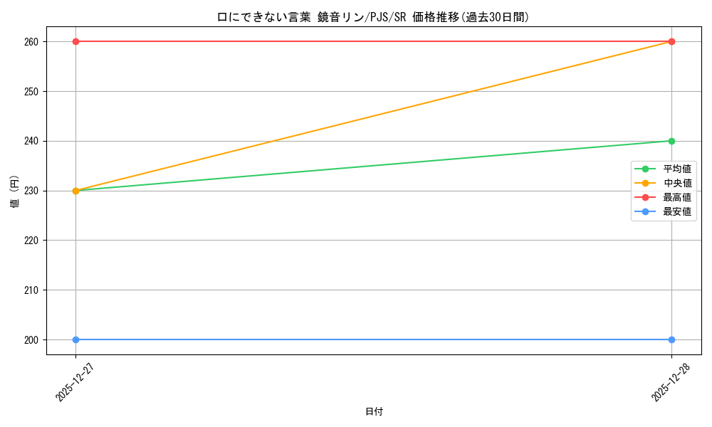 card_2120915_series_2075380_rarity_557104_graph
