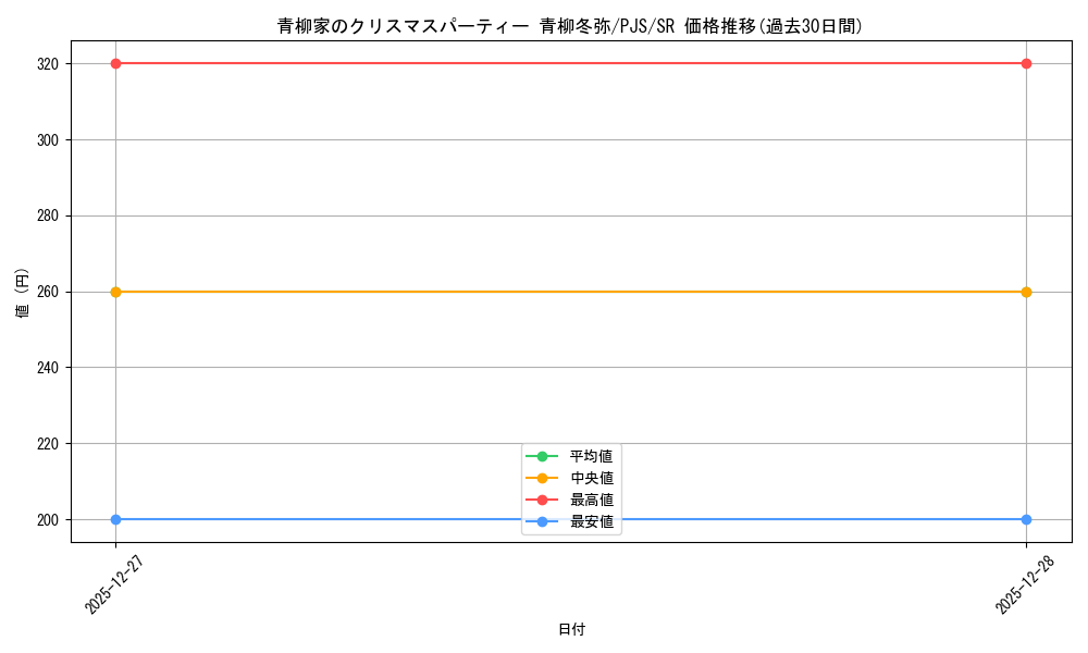 card_2120917_series_2075380_rarity_557104_graph