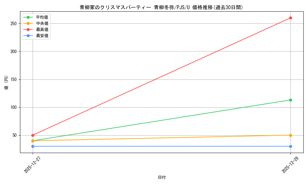 card_2120917_series_2075380_rarity_557246_graph