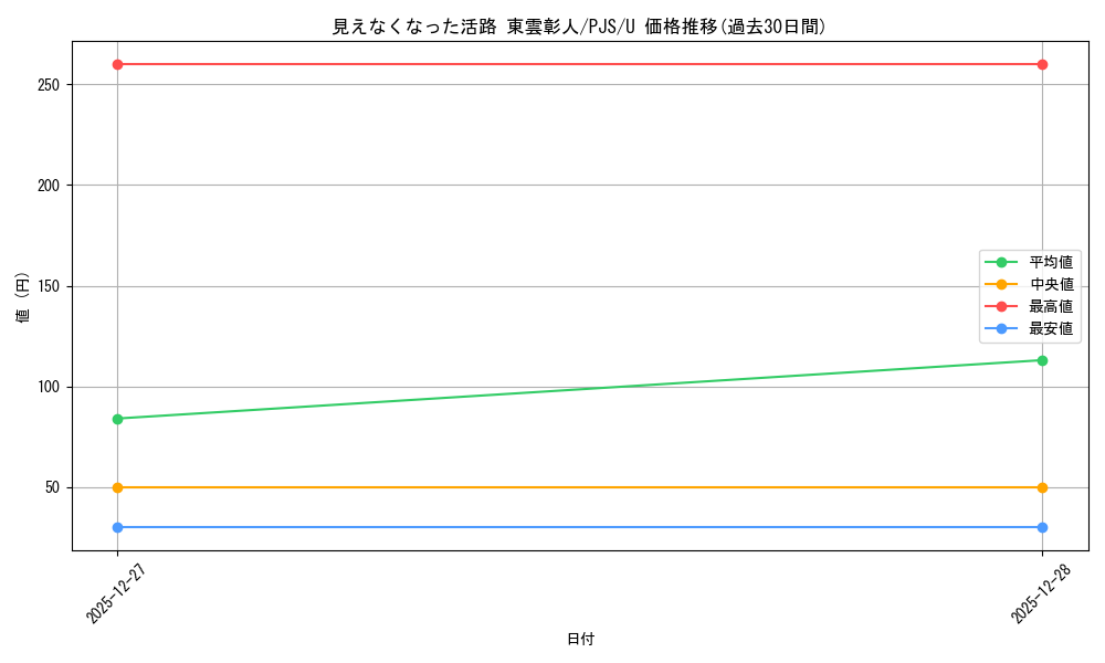 card_2120921_series_2075380_rarity_557246_graph