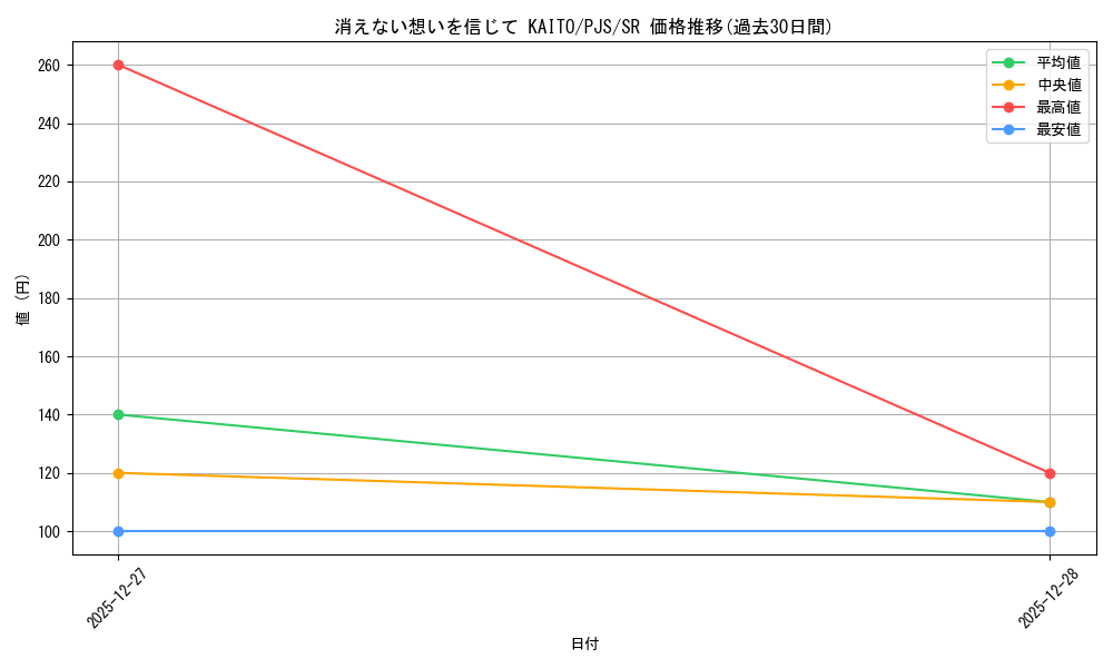 card_2120923_series_2075380_rarity_557104_graph