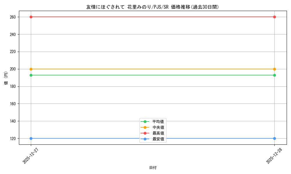 card_2120925_series_2075380_rarity_557104_graph