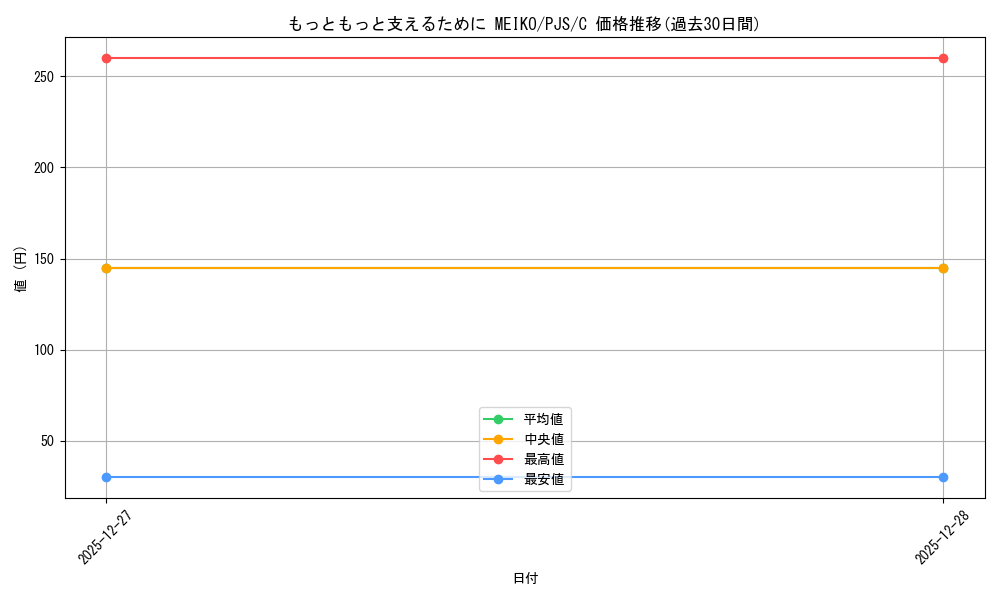 card_2120927_series_2075380_rarity_557243_graph