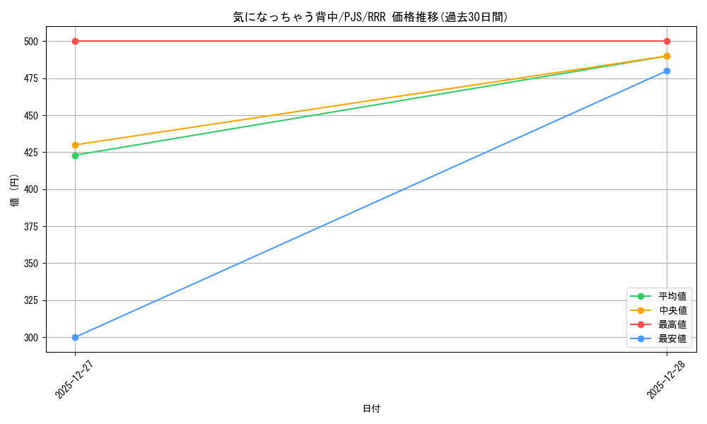 card_2120931_series_2075380_rarity_557086_graph