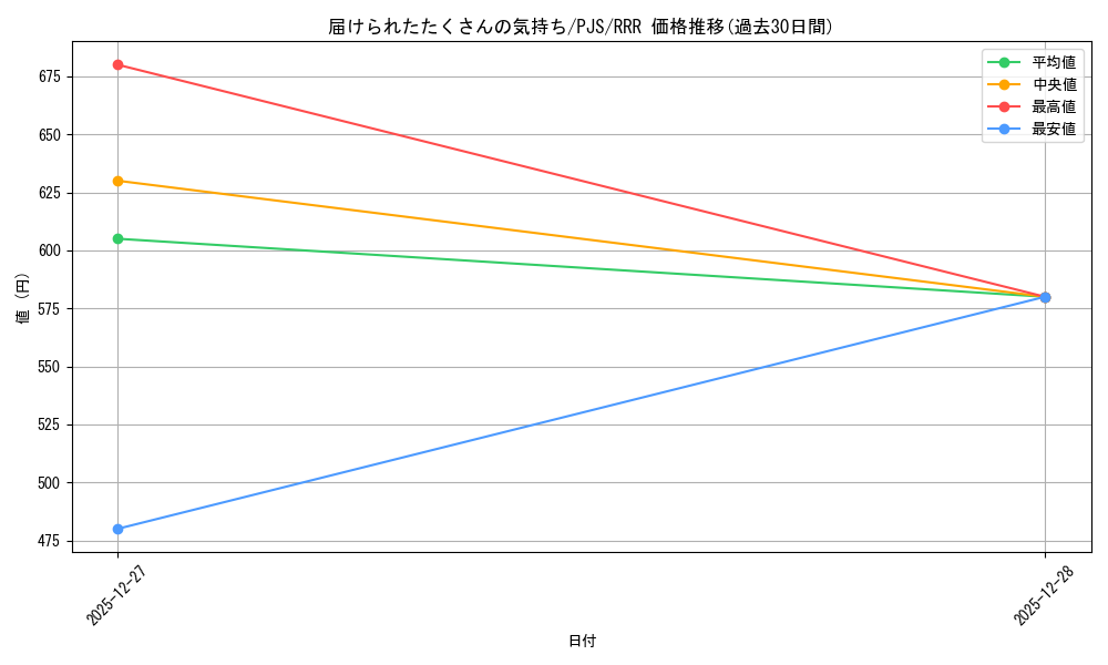 card_2120936_series_2075380_rarity_557086_graph