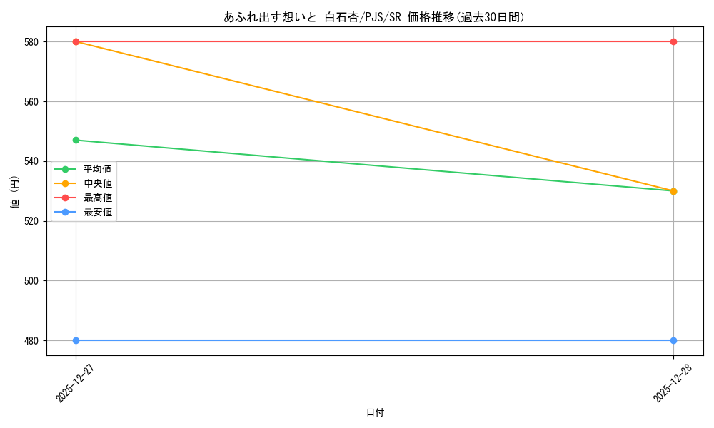 card_2120940_series_2075380_rarity_557104_graph