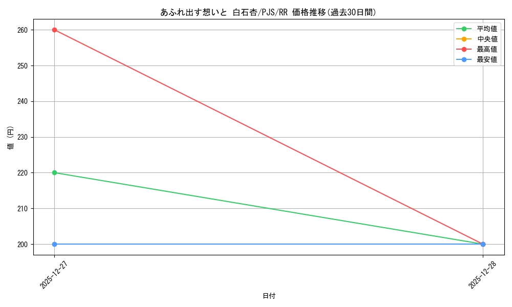 card_2120940_series_2075380_rarity_557275_graph