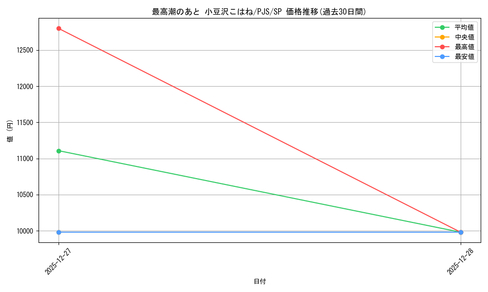 card_2120943_series_2075380_rarity_557067_graph