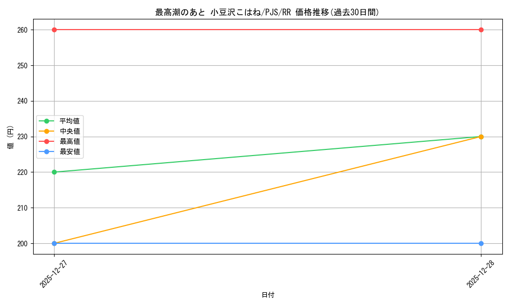 card_2120943_series_2075380_rarity_557275_graph
