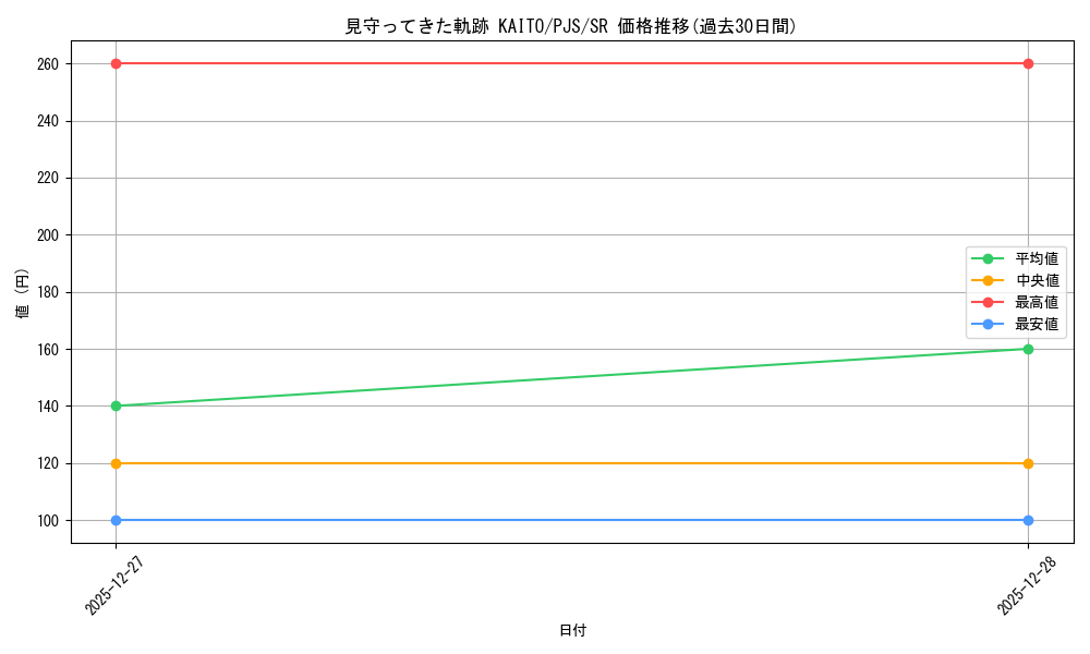 card_2120948_series_2075380_rarity_557104_graph