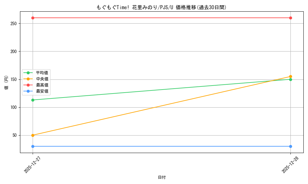 card_2120949_series_2075380_rarity_557246_graph