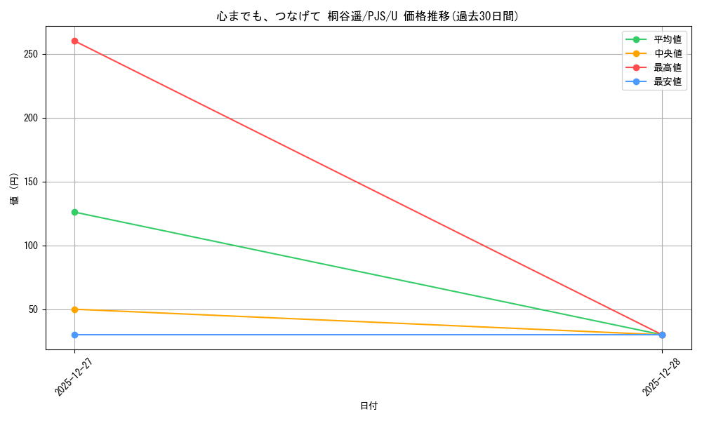 card_2120951_series_2075380_rarity_557246_graph