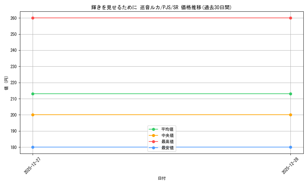 card_2120953_series_2075380_rarity_557104_graph