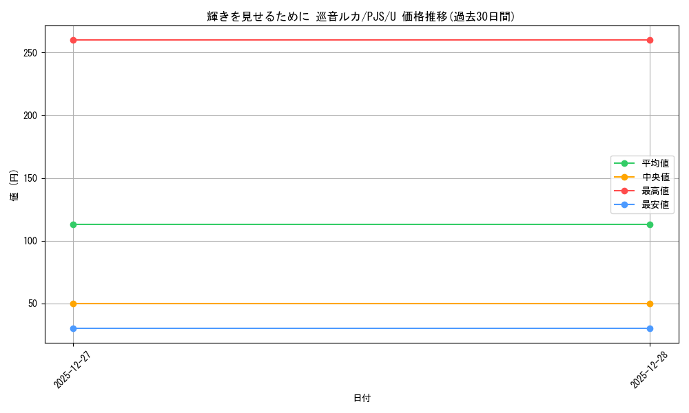 card_2120953_series_2075380_rarity_557246_graph