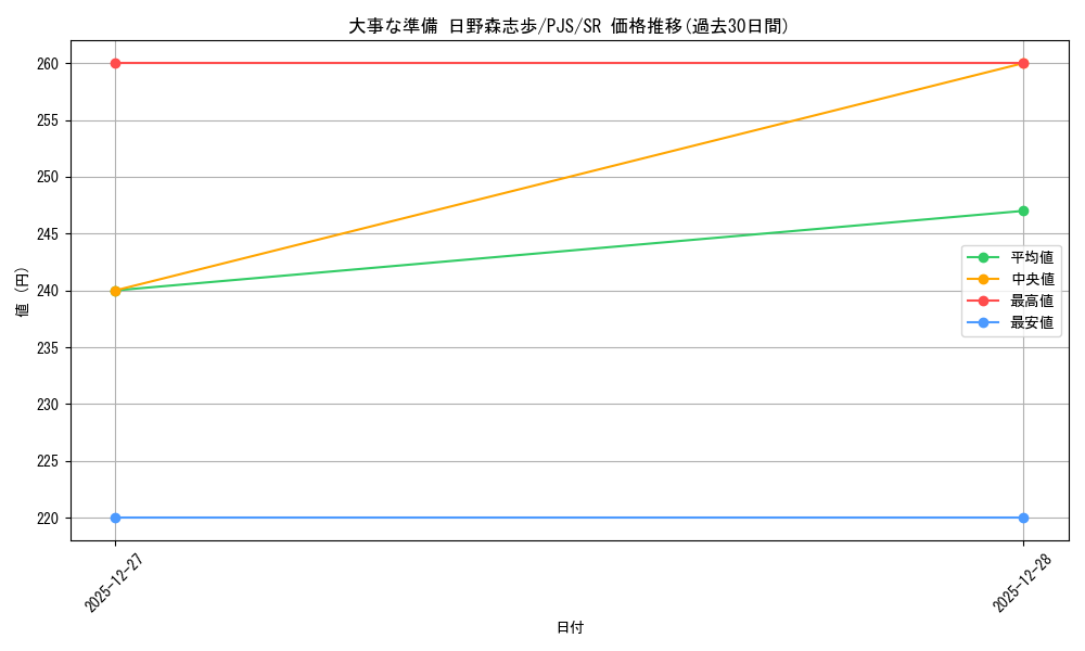 card_2120955_series_2075380_rarity_557104_graph