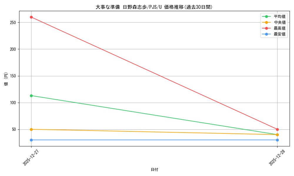 card_2120955_series_2075380_rarity_557246_graph